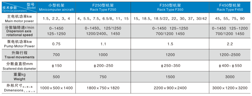1-F型分散机-参数.webp